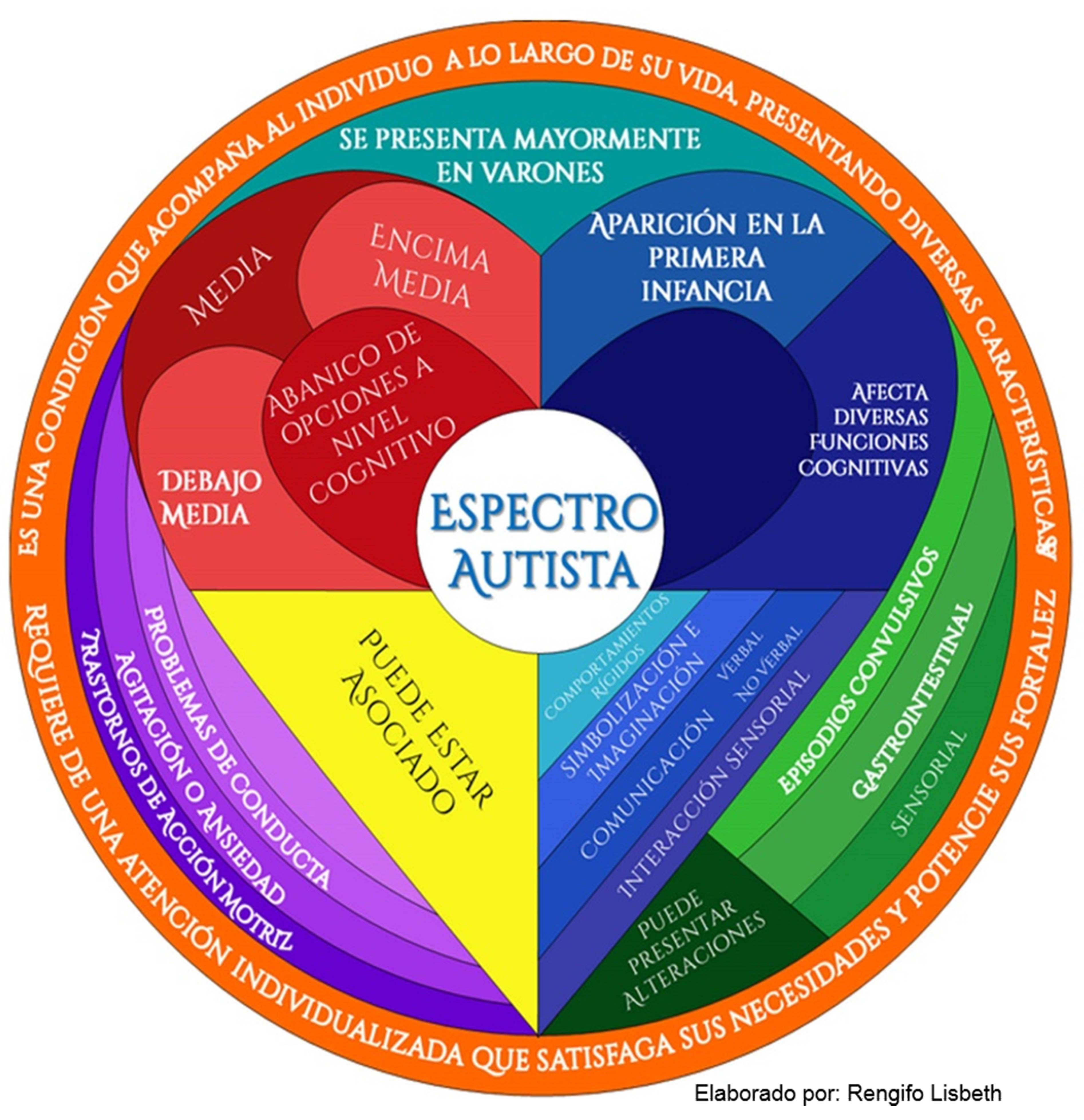 Trastornos del espectro autista (autismo) en niños de 2 a 3 años