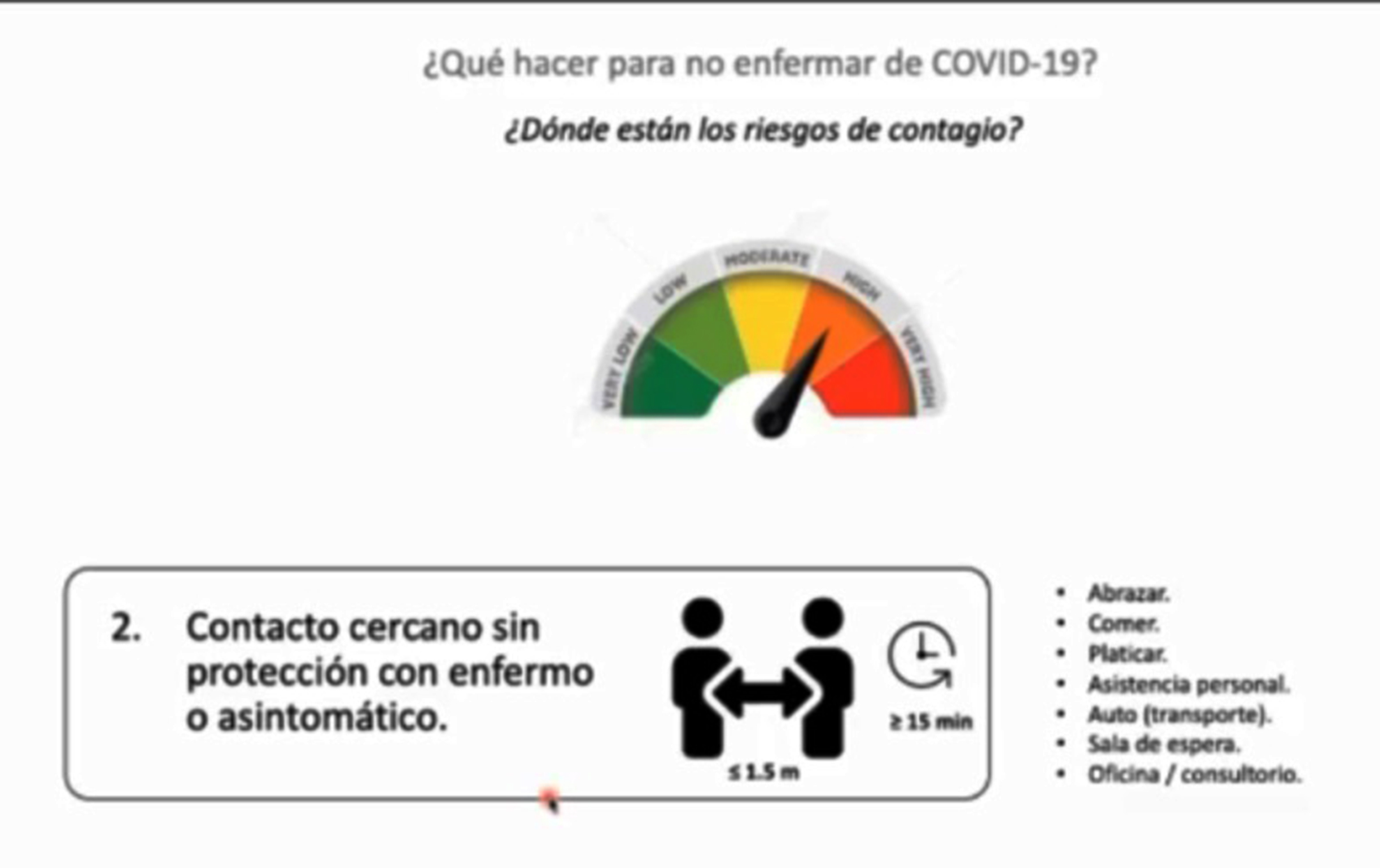 El Semaforo Epidemiologico En Rojo Comienza En Casa