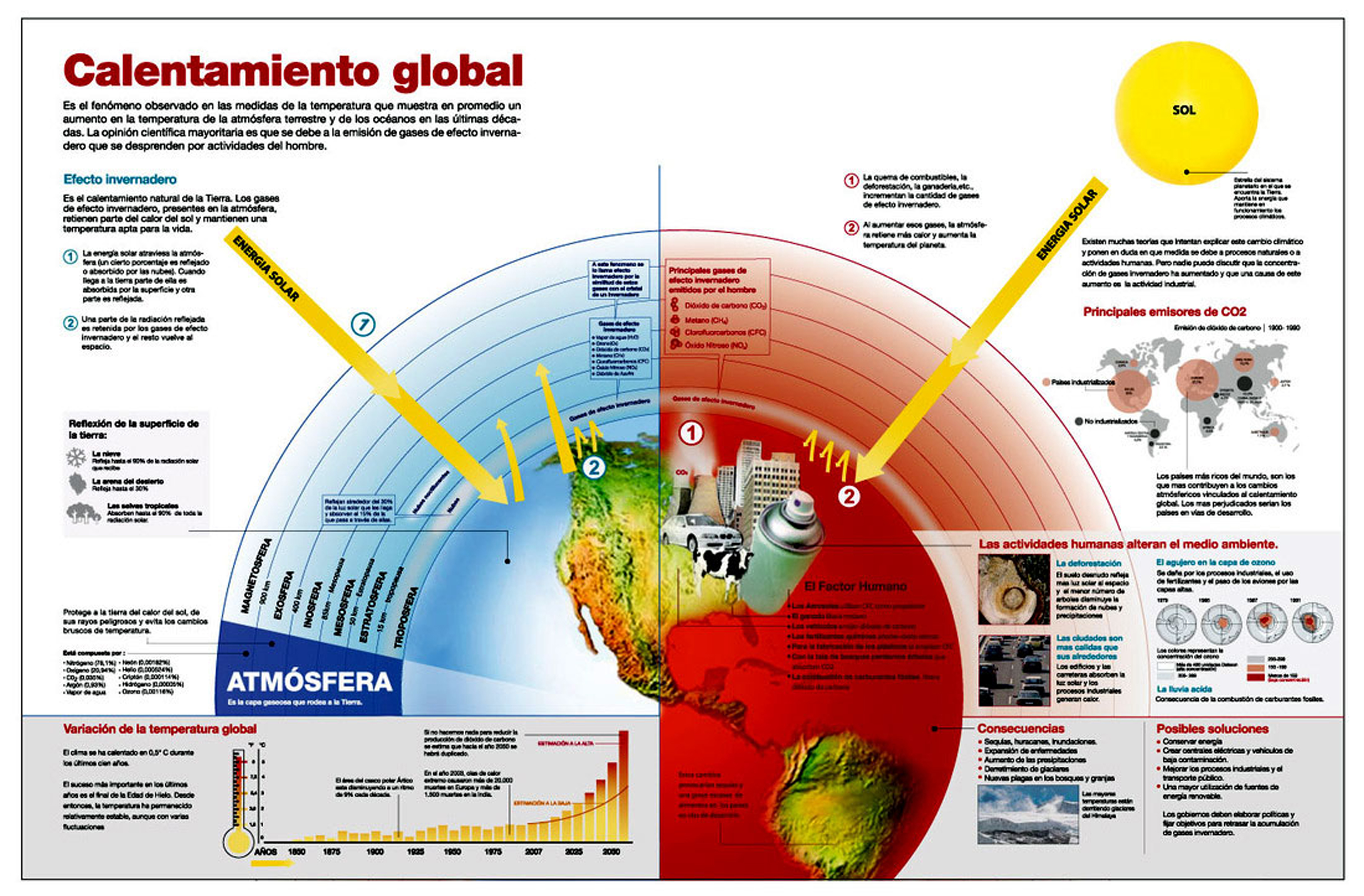 Cambio climático, principal problema ambiental en el siglo XXI… y en el XXII